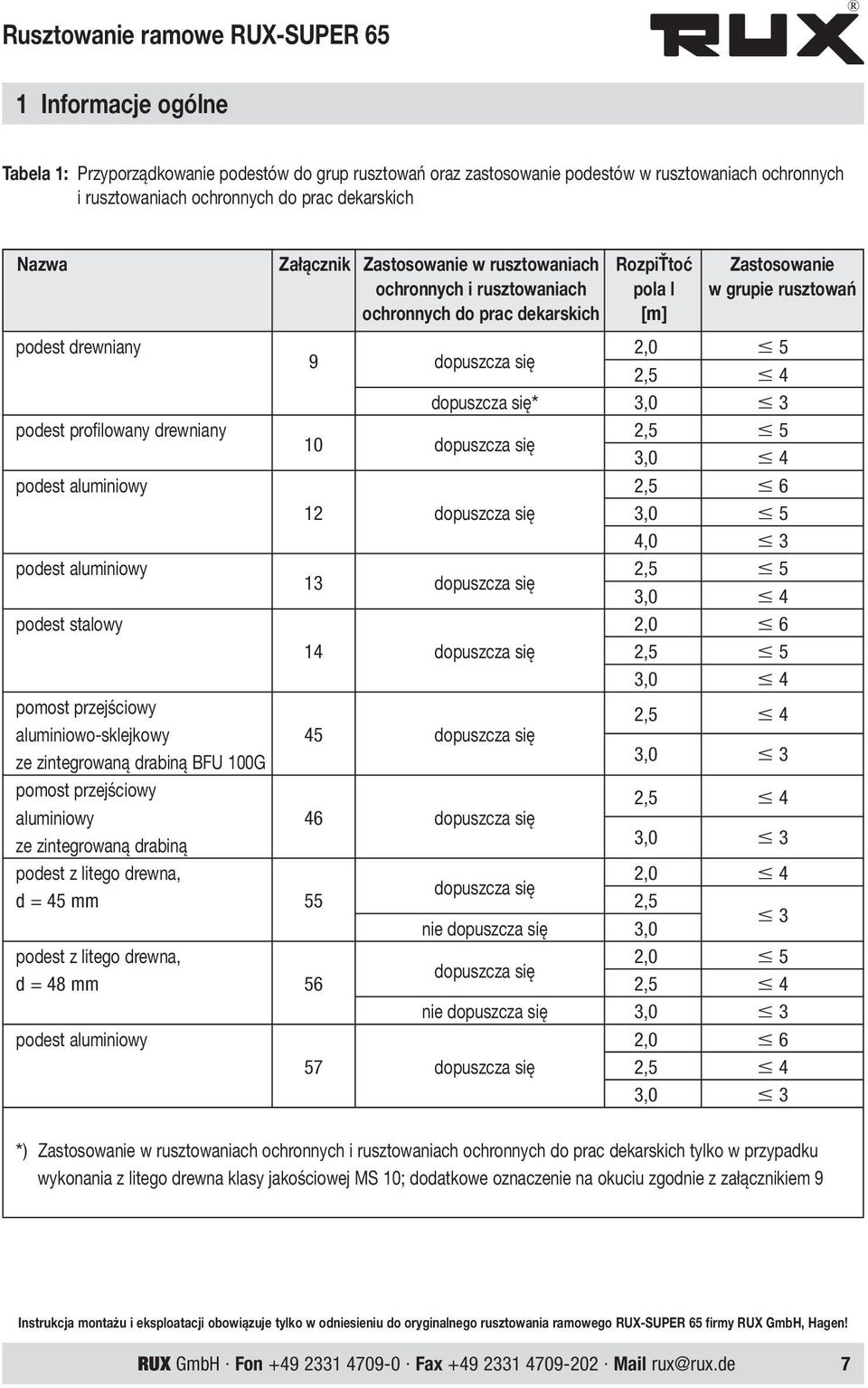 3,0 3 podest profilowany drewniany 2,5 5 10 dopuszcza się 3,0 4 podest aluminiowy 2,5 6 12 dopuszcza się 3,0 5 4,0 3 podest aluminiowy 2,5 5 13 dopuszcza się 3,0 4 podest stalowy 2,0 6 14 dopuszcza