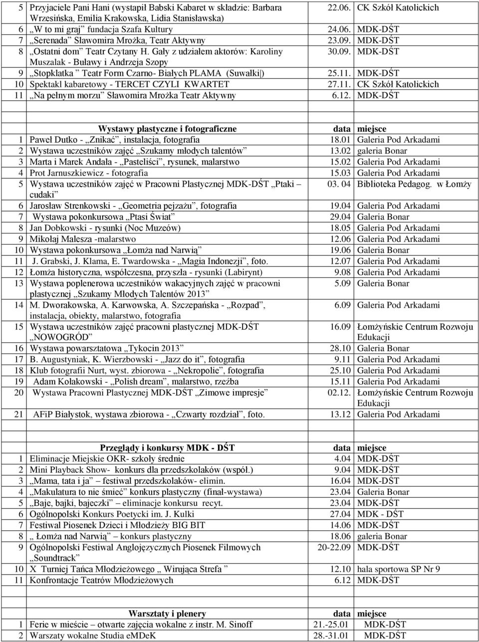 MDK-DŚT 10 Spektakl kabaretowy - TERCET CZYLI KWARTET 27.11. CK Szkół Katolickich 11 Na pełnym morzu Sławomira Mrożka Teatr Aktywny 6.12.