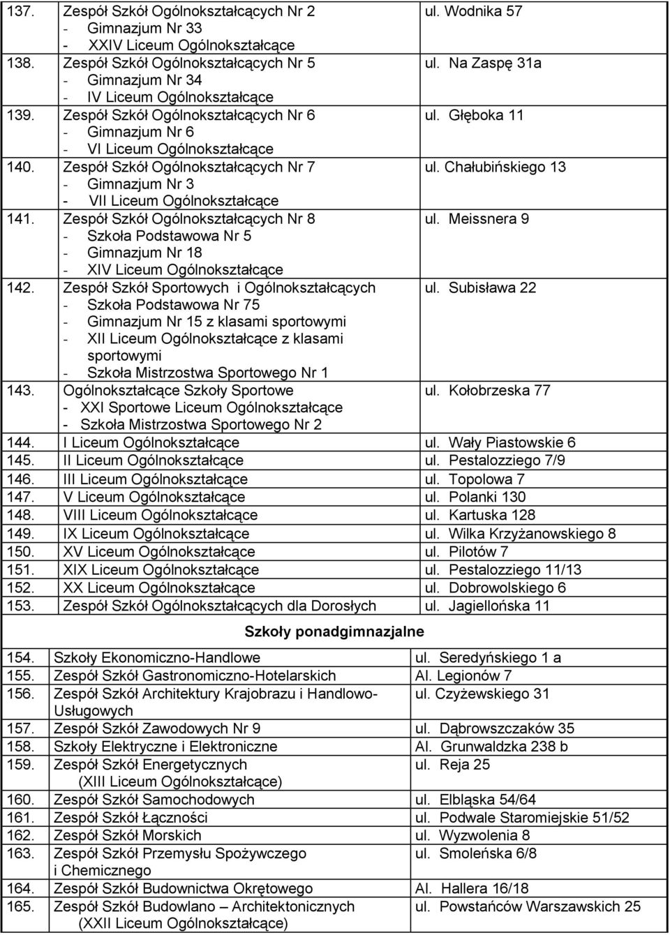 Zespół Szkół Ogólnokształcących Nr 7 ul. Chałubińskiego 13 - Gimnazjum Nr 3 - VII Liceum Ogólnokształcące 141. Zespół Szkół Ogólnokształcących Nr 8 ul.