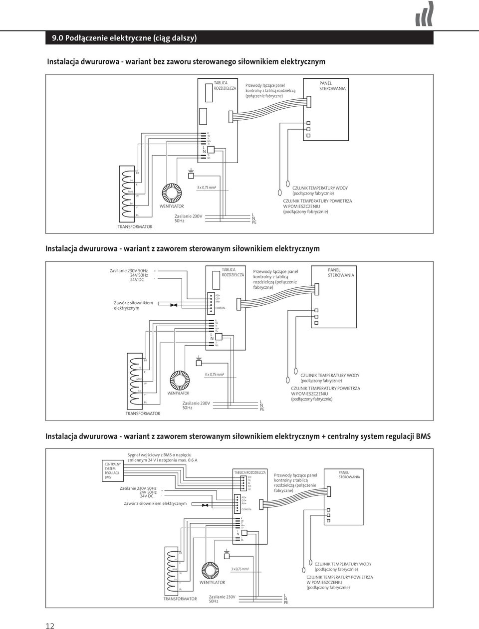 (połączenie fabryczne) PANEL STEROWANIA L N R W Y M+ T+ T- M- BR Hi R Med W Lo Y BL TRANSFORMATOR WENTYLATOR Zasilanie 230V 50Hz 3 x 0,75 mm² L N PE CZUJNIK TEMPERATURY WODY (podłączony fabrycznie)