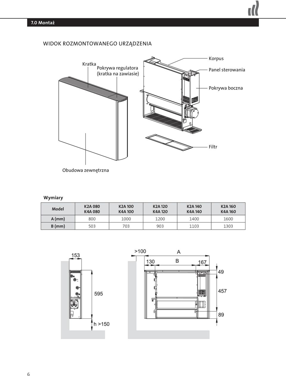 Wymiary Model K2A 080 K4A 080 K2A 100 K4A 100 K2A 120 K4A 120 K2A 140 K4A 140