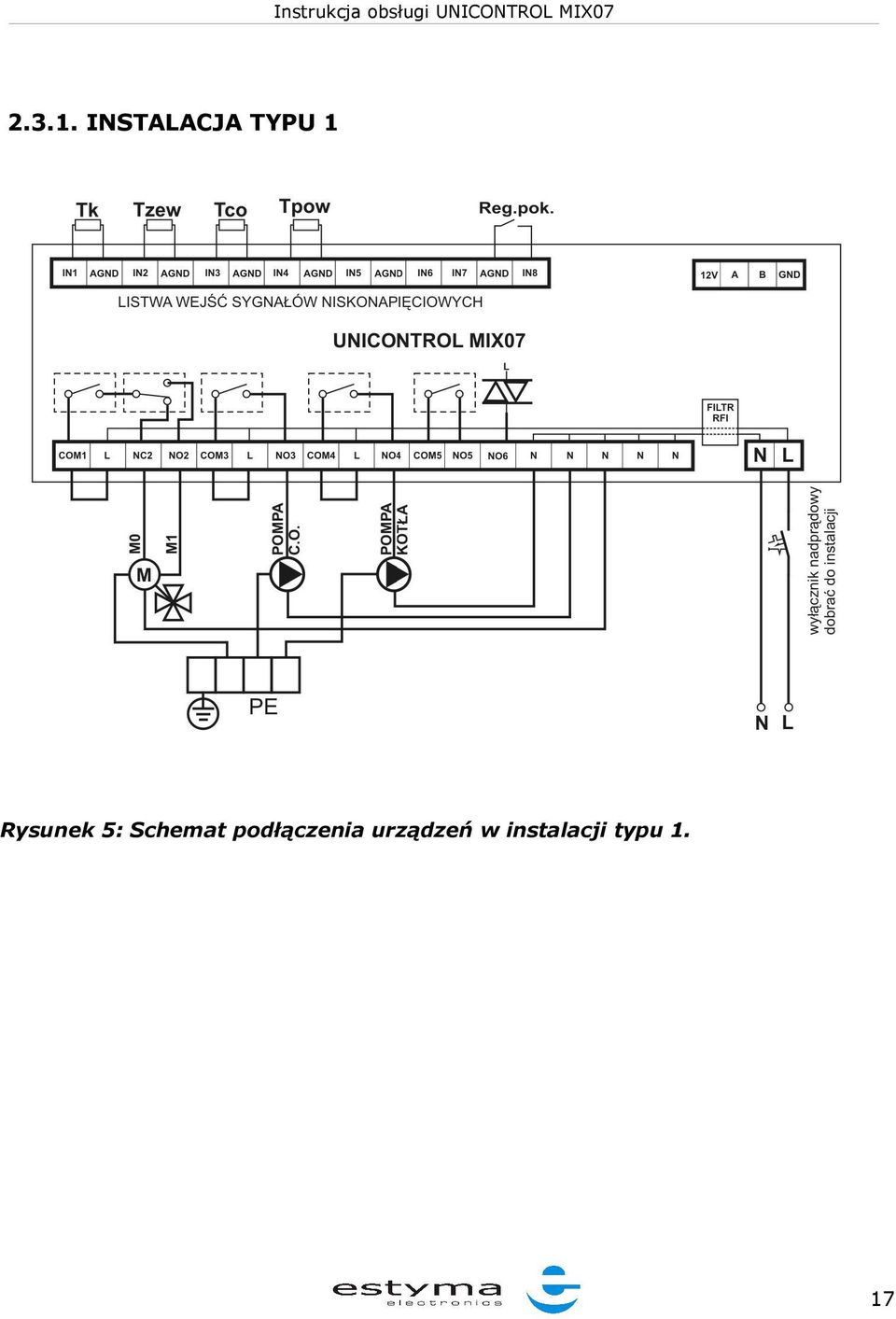 Rysunek 5: Schemat