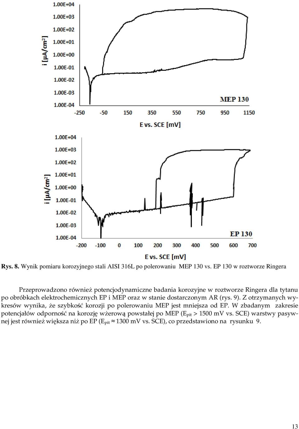 elektrochemicznych EP i MEP oraz w stanie dostarczonym AR (rys. 9).