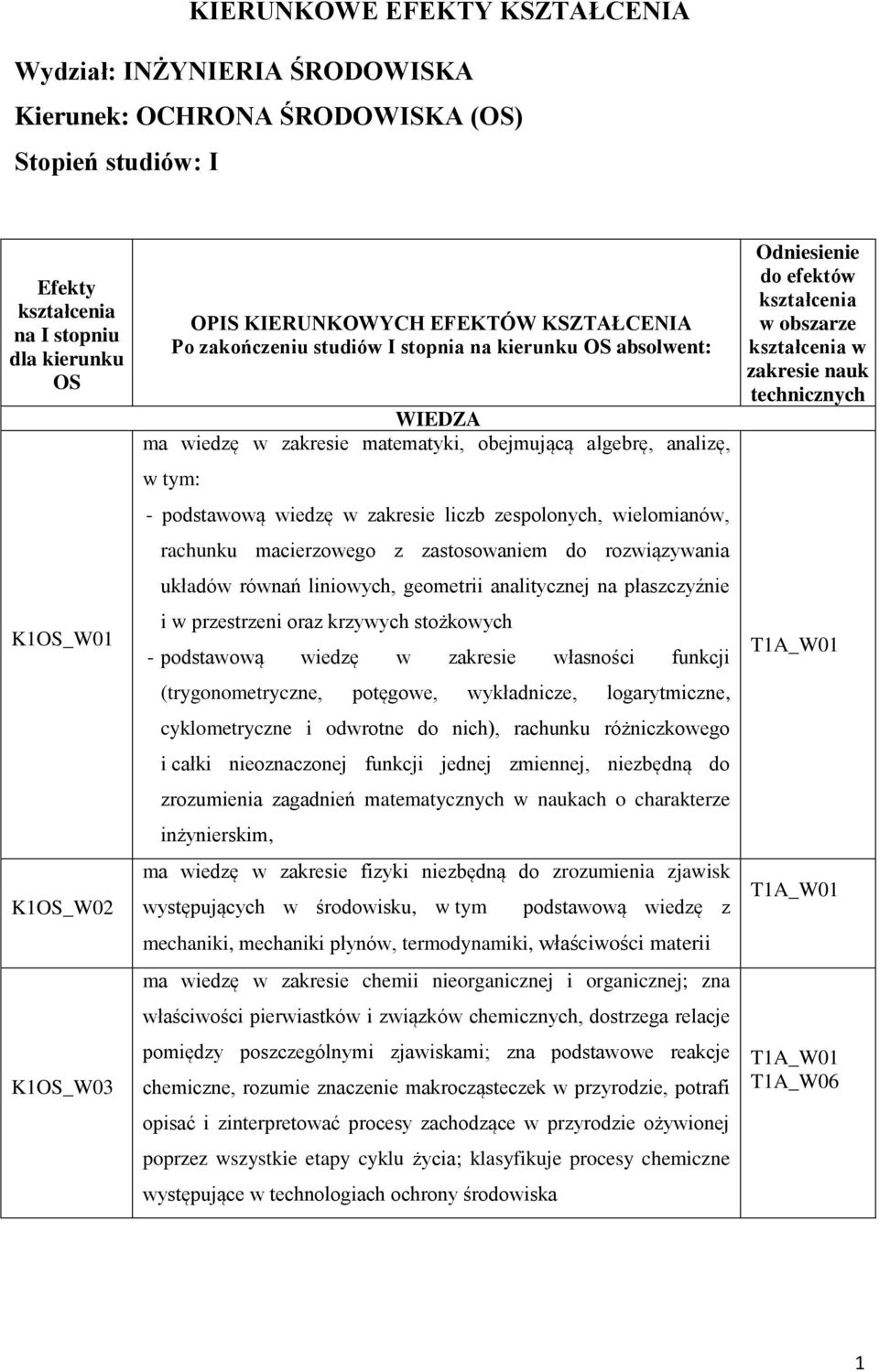 liczb zespolonych, wielomianów, rachunku macierzowego z zastosowaniem do rozwiązywania układów równań liniowych, geometrii analitycznej na płaszczyźnie i w przestrzeni oraz krzywych stożkowych -