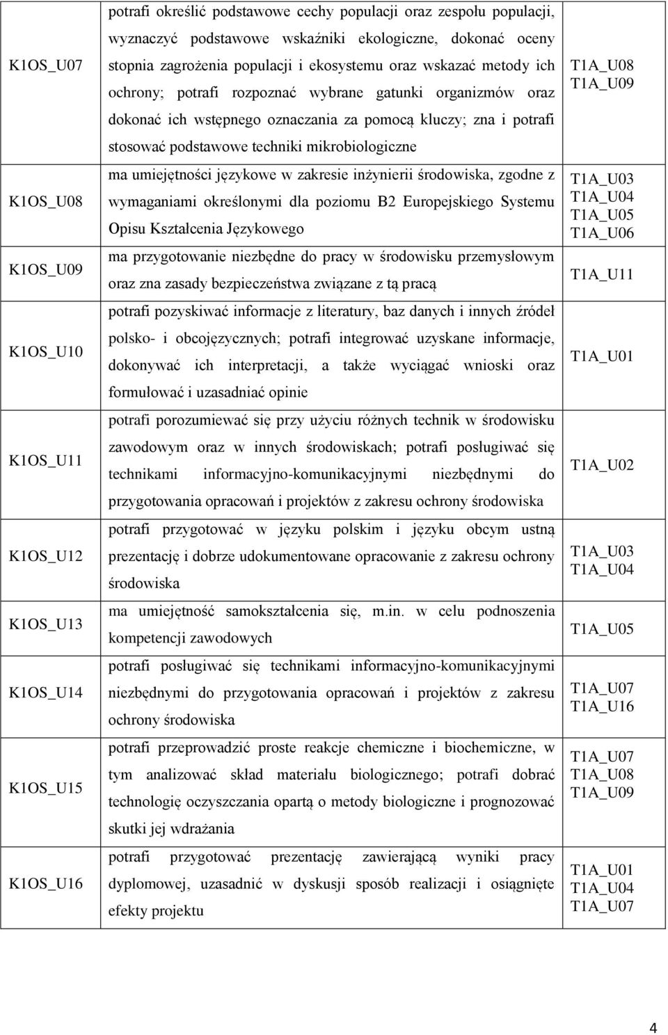 kluczy; zna i potrafi stosować podstawowe techniki mikrobiologiczne ma umiejętności językowe w zakresie inżynierii, zgodne z wymaganiami określonymi dla poziomu B2 Europejskiego Systemu Opisu