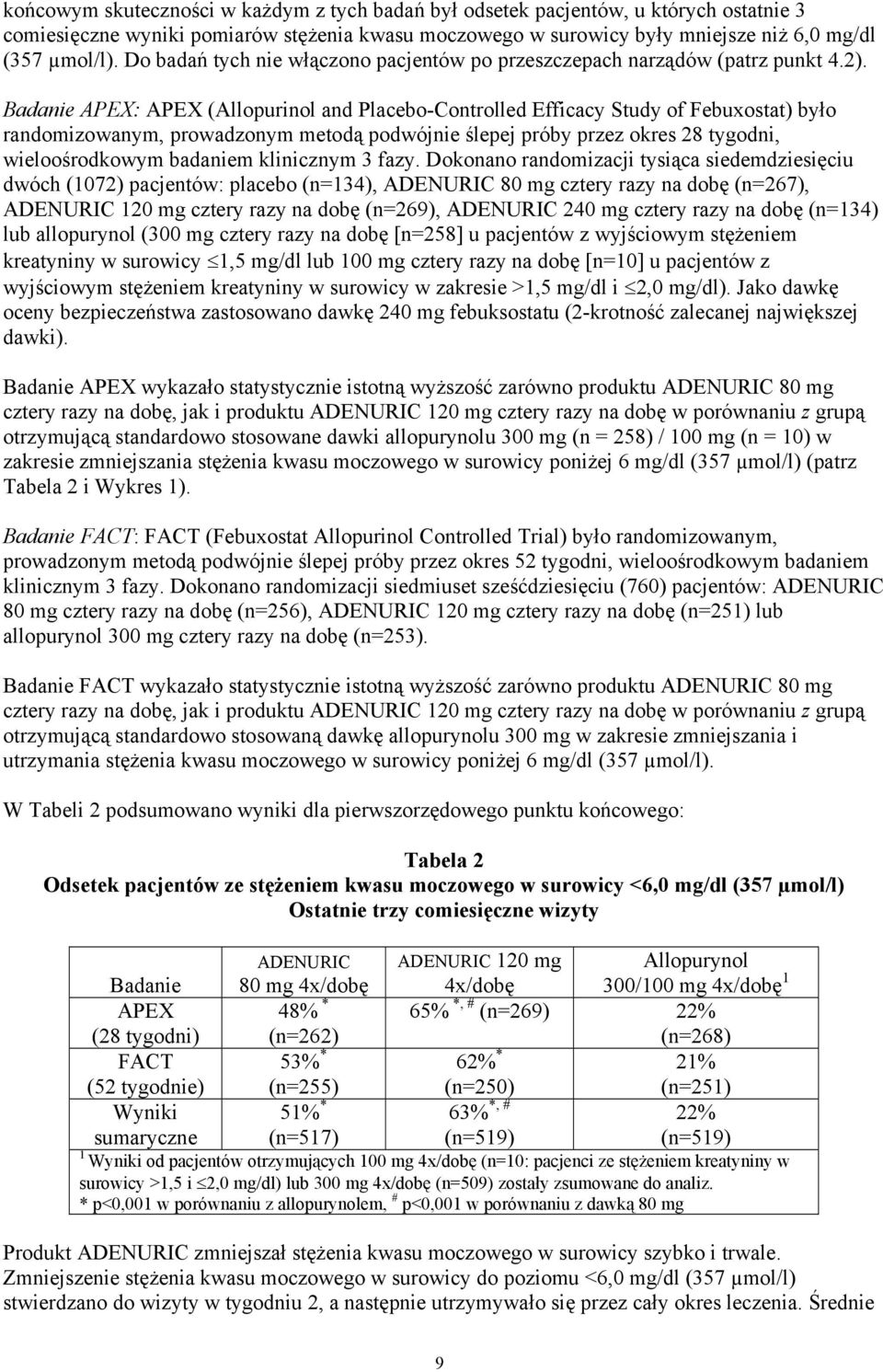 Badanie APEX: APEX (Allopurinol and Placebo-Controlled Efficacy Study of Febuxostat) było randomizowanym, prowadzonym metodą podwójnie ślepej próby przez okres 28 tygodni, wieloośrodkowym badaniem