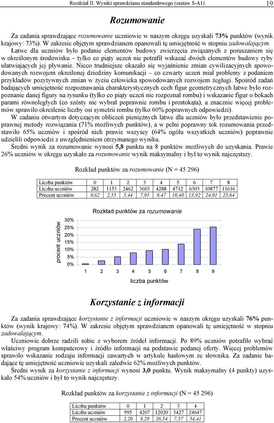 Łatwe dla uczniów było podanie elementów budowy zwierzęcia związanych z poruszaniem się w określonym środowisku tylko co piąty uczeń nie potrafił wskazać dwóch elementów budowy ryby ułatwiających jej