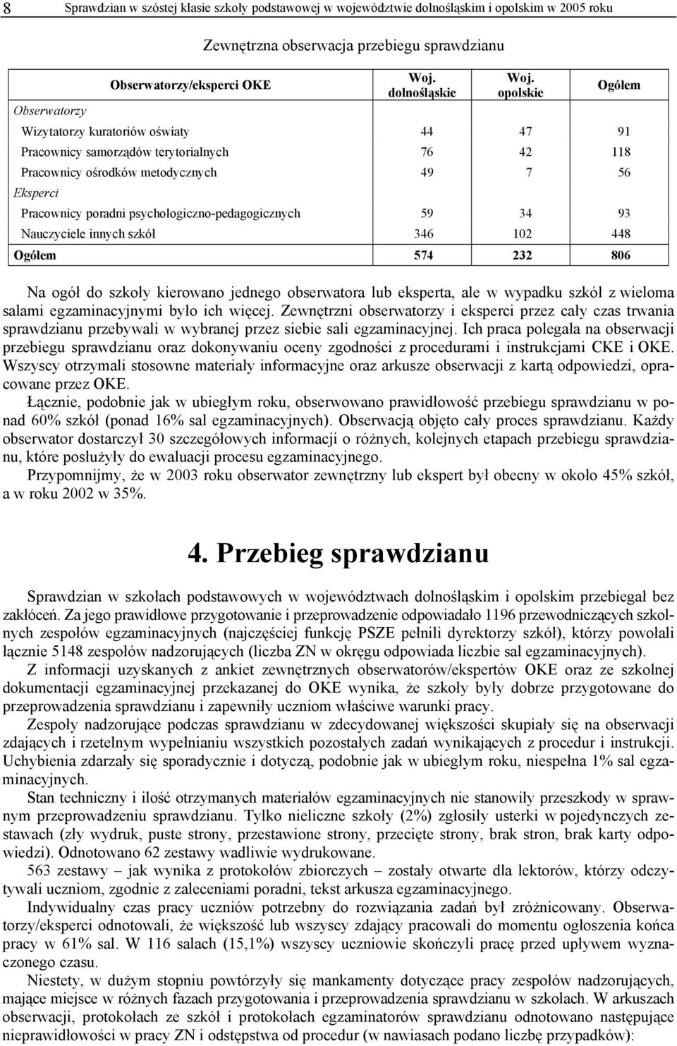 opolskie Ogółem Wizytatorzy kuratoriów oświaty 44 47 91 Pracownicy samorządów terytorialnych 76 42 118 Pracownicy ośrodków metodycznych 49 7 56 Eksperci Pracownicy poradni