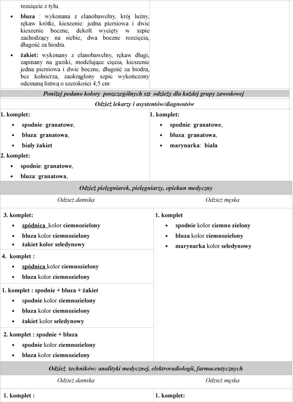 listwą o szerokości 4,5 cm 1. komplet: biały żakiet 2. komplet: Poniżej podano kolory poszczególnych szt odzieży dla każdej grupy zawodowej Odzież lekarzy i asystentów/diagnostów 1.