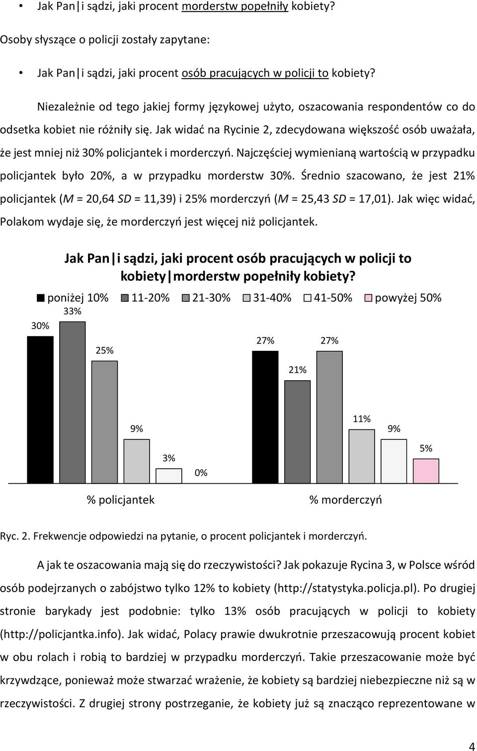 Jak widać na Rycinie 2, zdecydowana większość osób uważała, że jest mniej niż 30% policjantek i morderczyń.