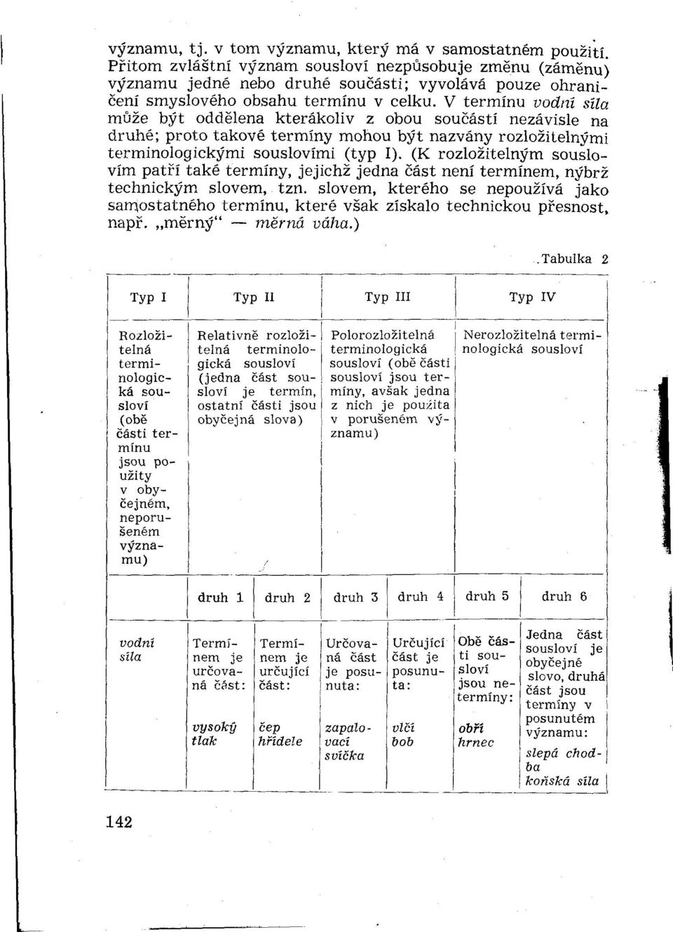 V termínu vodní sila múze být oddelená kterákoliv z obou součásti nezávisle na druhé; proto takové termíny mohou být nazvaný rozložítelnými terminologickými souslovími (typ I).