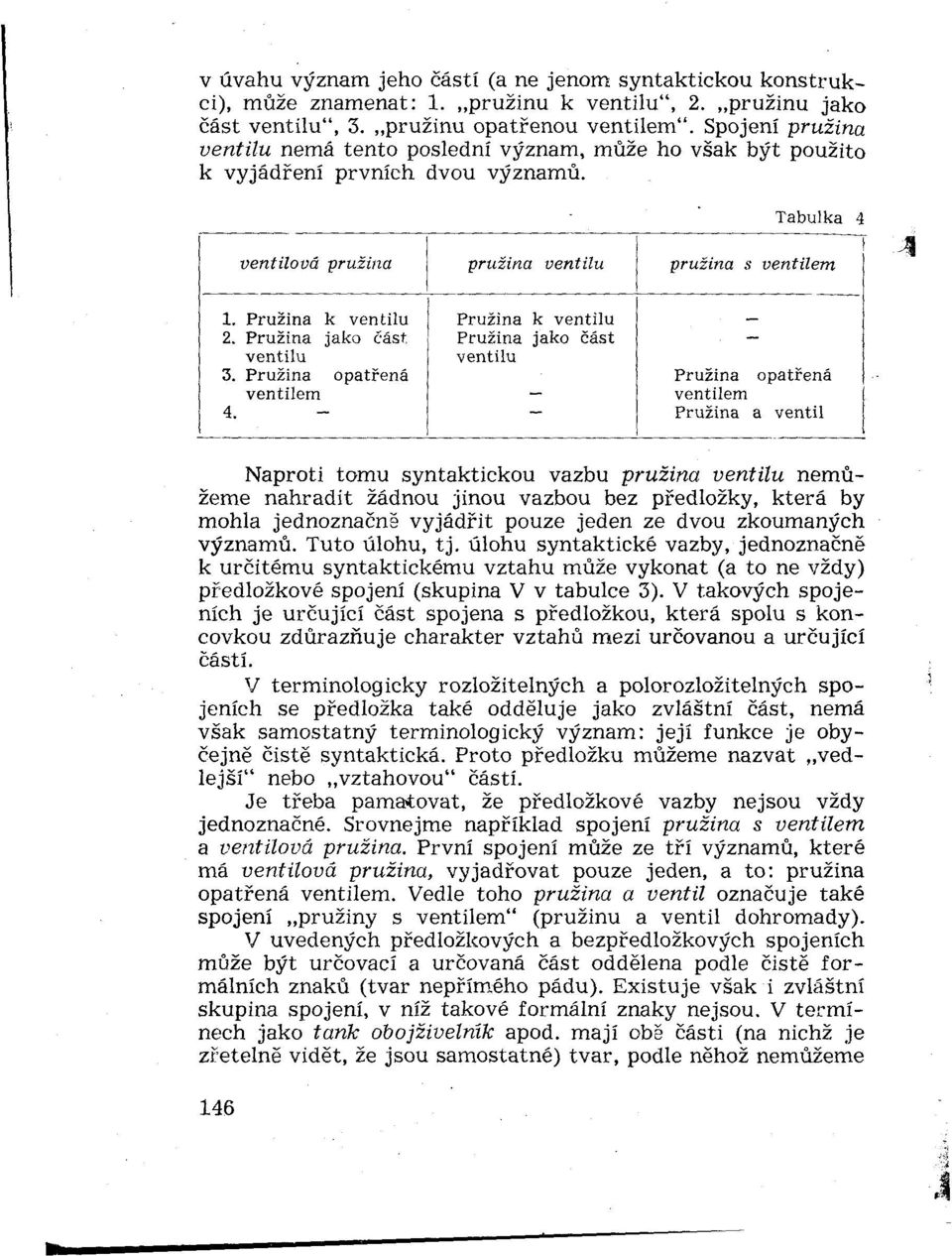Pružina jako část. ventilu 3. Pružina opatrená ventilem 4.