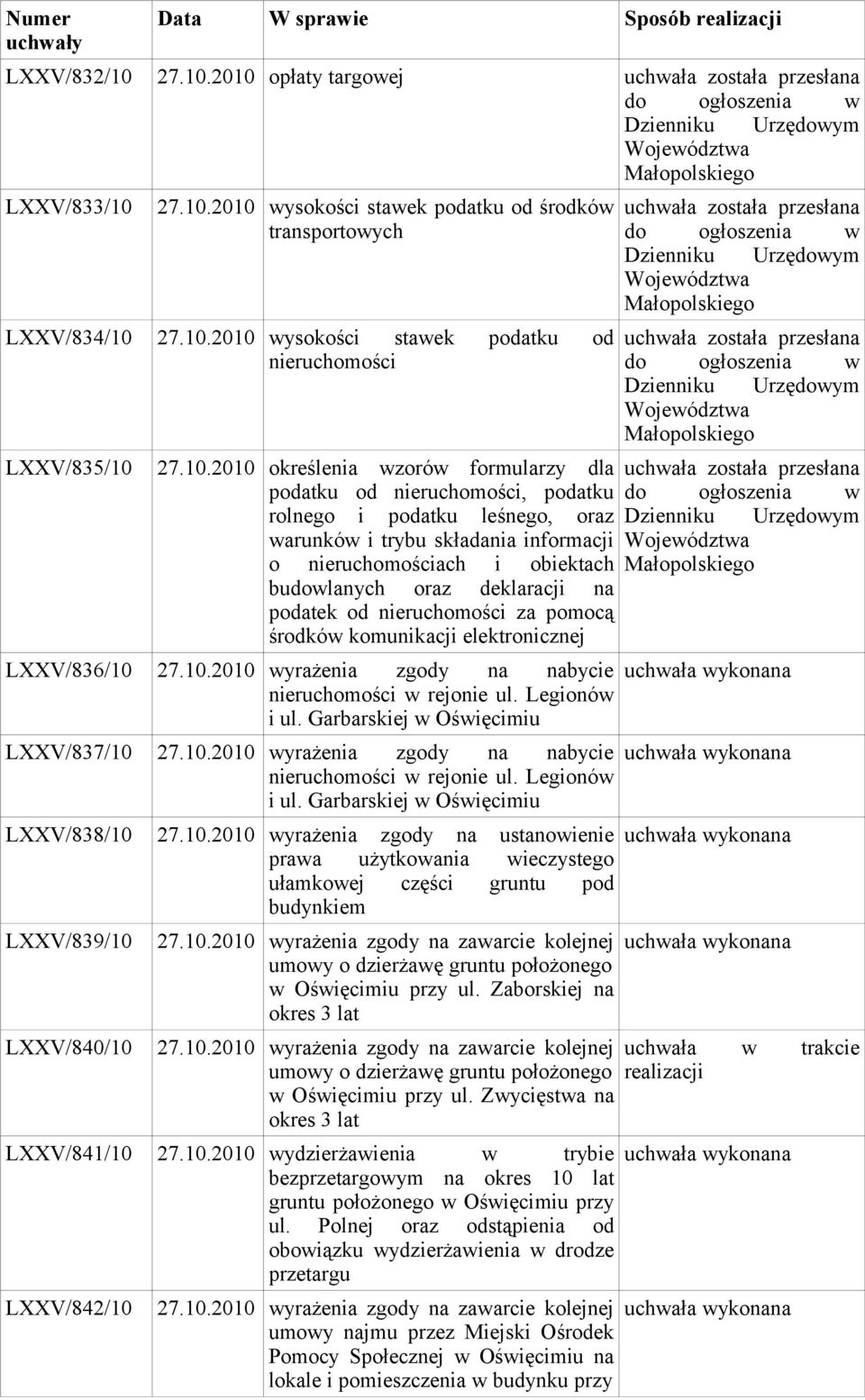 deklaracji na podatek od nieruchomości za pomocą środków komunikacji elektronicznej LXXV/836/10 27.10.2010 wyrażenia zgody na nabycie nieruchomości w rejonie ul. Legionów i ul.