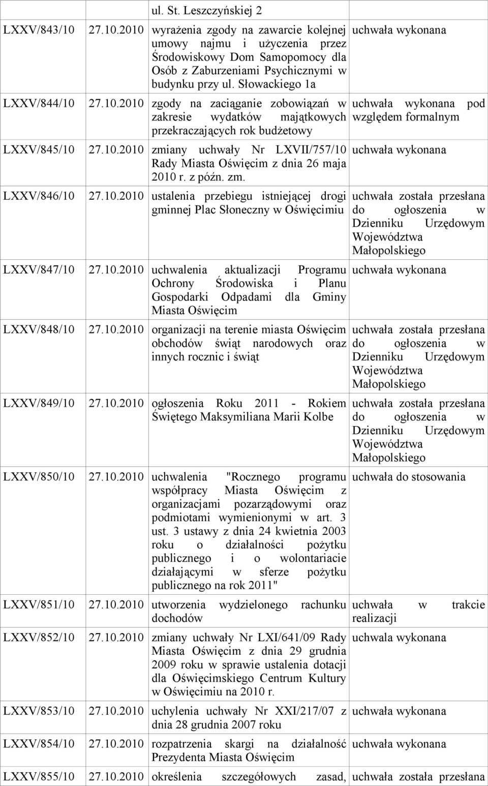 z późn. zm. 27.10.2010 ustalenia przebiegu istniejącej drogi gminnej Plac Słoneczny w Oświęcimiu 27.10.2010 uchwalenia aktualizacji Programu Ochrony Środowiska i Planu Gospodarki Odpadami dla Gminy Miasta Oświęcim 27.