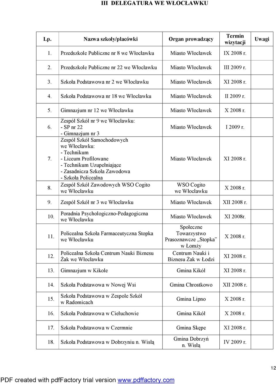 Gimnazjum nr 12 we Włocławku Miasto Włocławek 6. 7. 8.