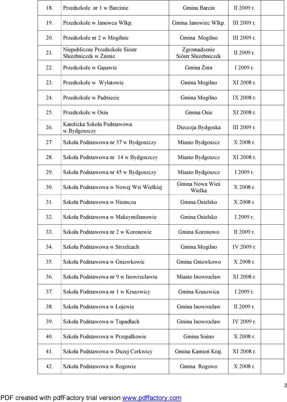 Przedszkole w Padniecie Gmina Mogilno I 25. Przedszkole w Osiu Gmina Osie 26. Katolicka Szkoła Podstawowa Diecezja Bydgoska III 2009 r. 27. Szkoła Podstawowa nr 37 Miasto Bydgoszcz 28.
