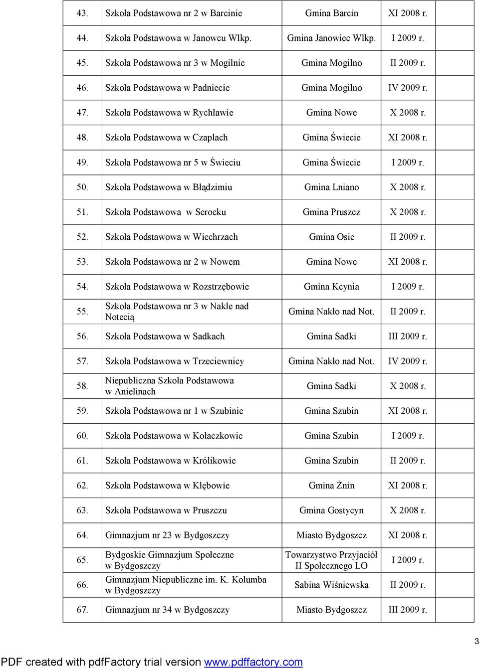 Szkoła Podstawowa nr 5 w Świeciu Gmina Świecie I 2009 r. 50. Szkoła Podstawowa w Błądzimiu Gmina Lniano 51. Szkoła Podstawowa w Serocku Gmina Pruszcz 52.
