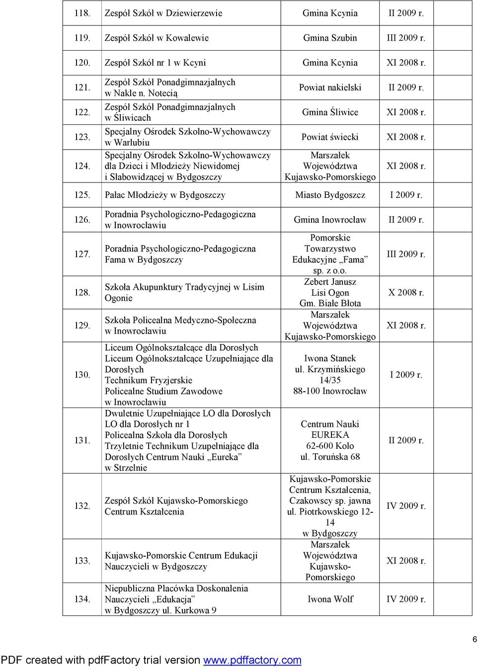 Notecią Zespół Szkół Ponadgimnazjalnych w Śliwicach Specjalny Ośrodek Szkolno-Wychowawczy w Warlubiu Specjalny Ośrodek Szkolno-Wychowawczy dla Dzieci i Młodzieży Niewidomej i Słabowidzącej Powiat