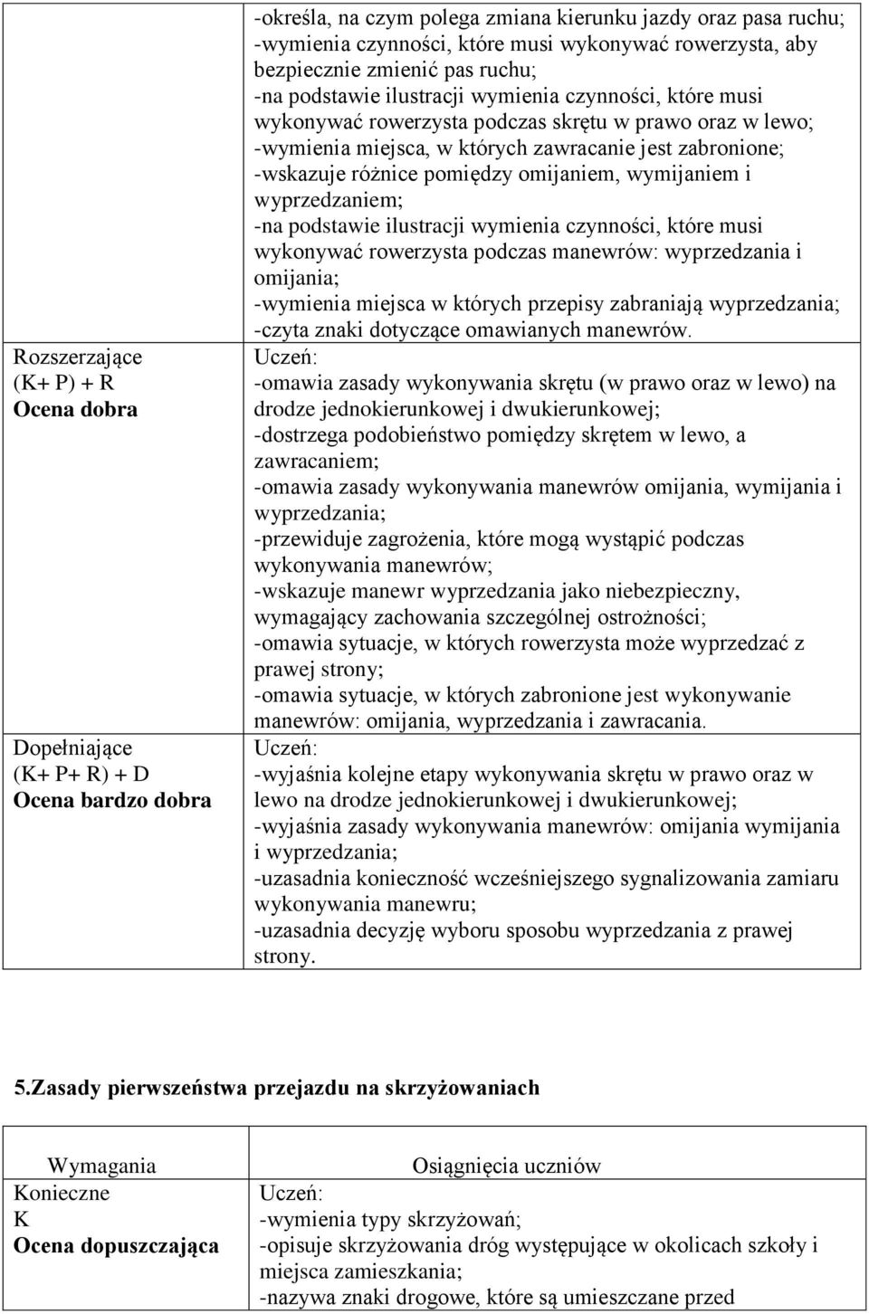 wymijaniem i wyprzedzaniem; -na podstawie ilustracji wymienia czynności, które musi wykonywać rowerzysta podczas manewrów: wyprzedzania i omijania; -wymienia miejsca w których przepisy zabraniają