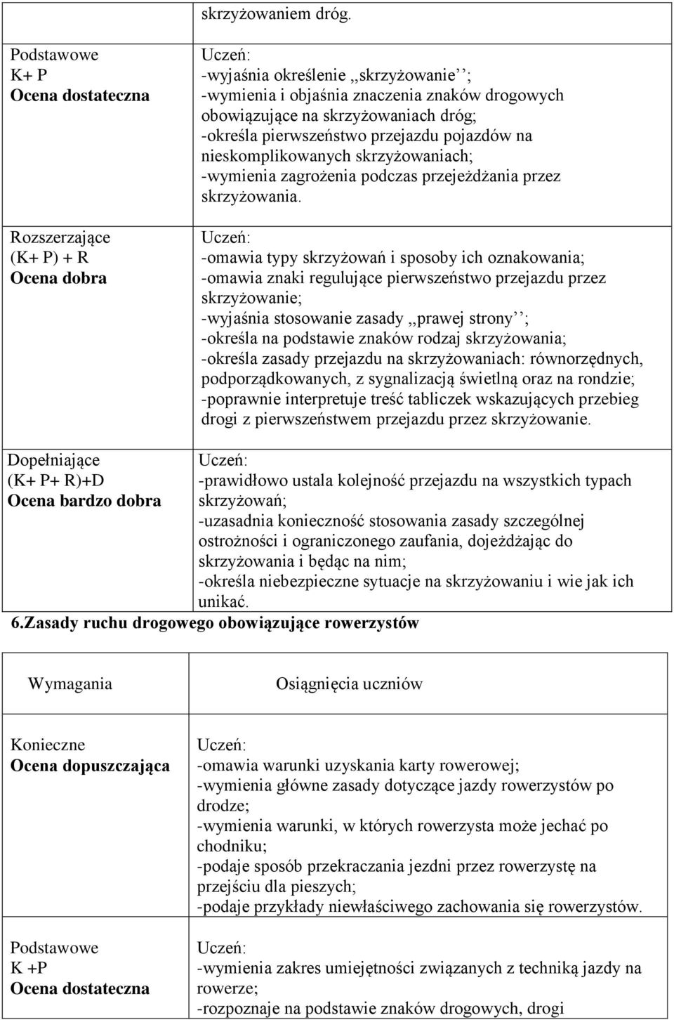 skrzyżowaniach; -wymienia zagrożenia podczas przejeżdżania przez skrzyżowania.