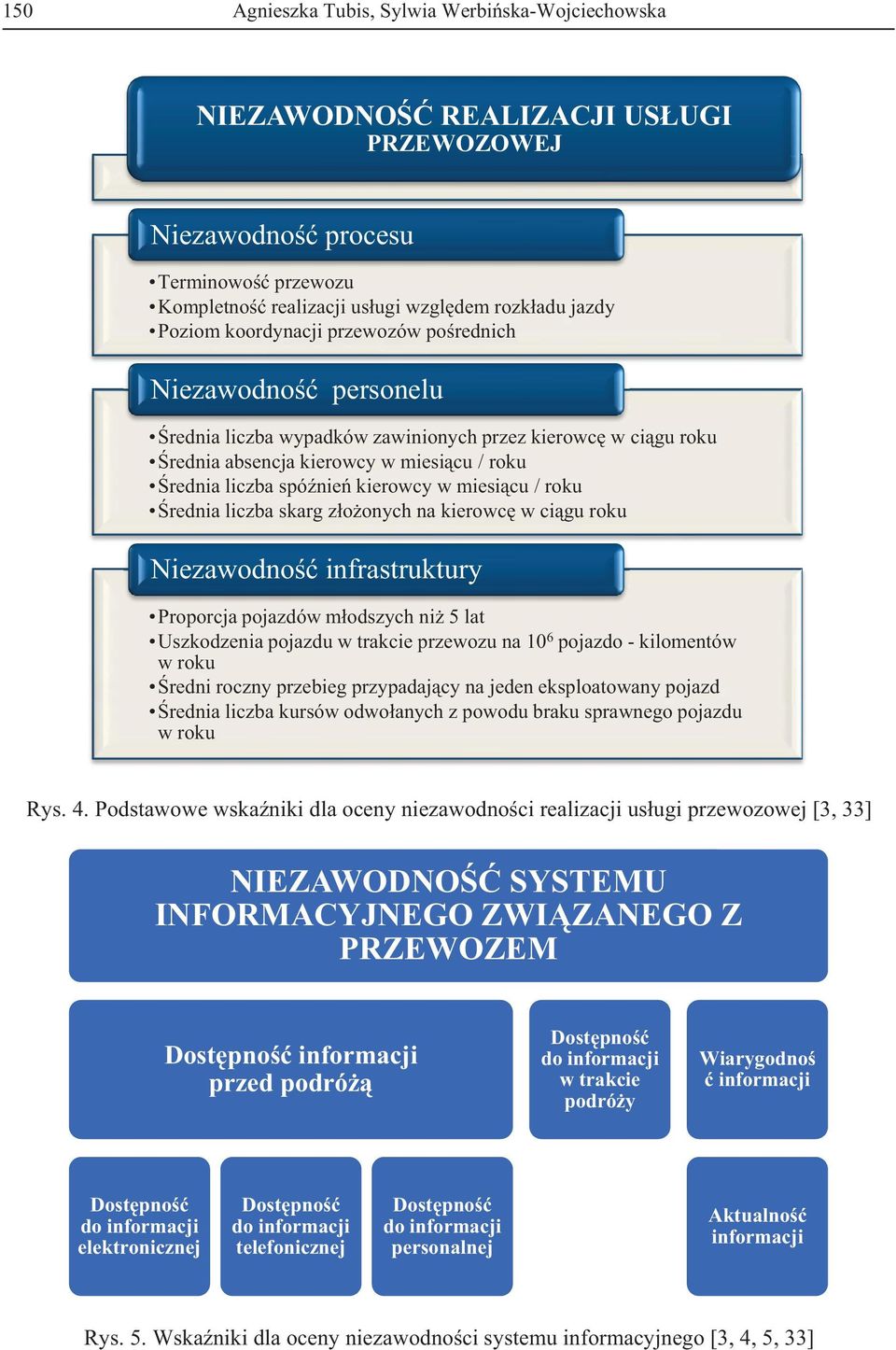cu / roku rednia liczba skarg z o onych na kierowc w ci gu roku Niezawodno infrastruktury Proporcja pojazdów m odszych ni 5 lat Uszkodzenia pojazdu w trakcie przewozu na 10 6 pojazdo - kilomentów w
