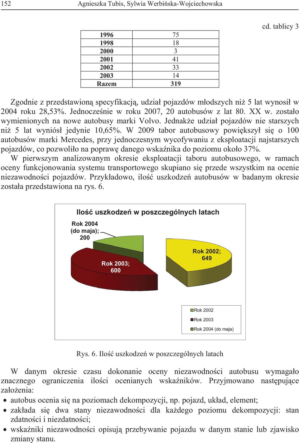 zosta o wymienionych na nowe autobusy marki Volvo. Jednak e udzia pojazdów nie starszych ni 5 lat wyniós jedynie 10,65%.
