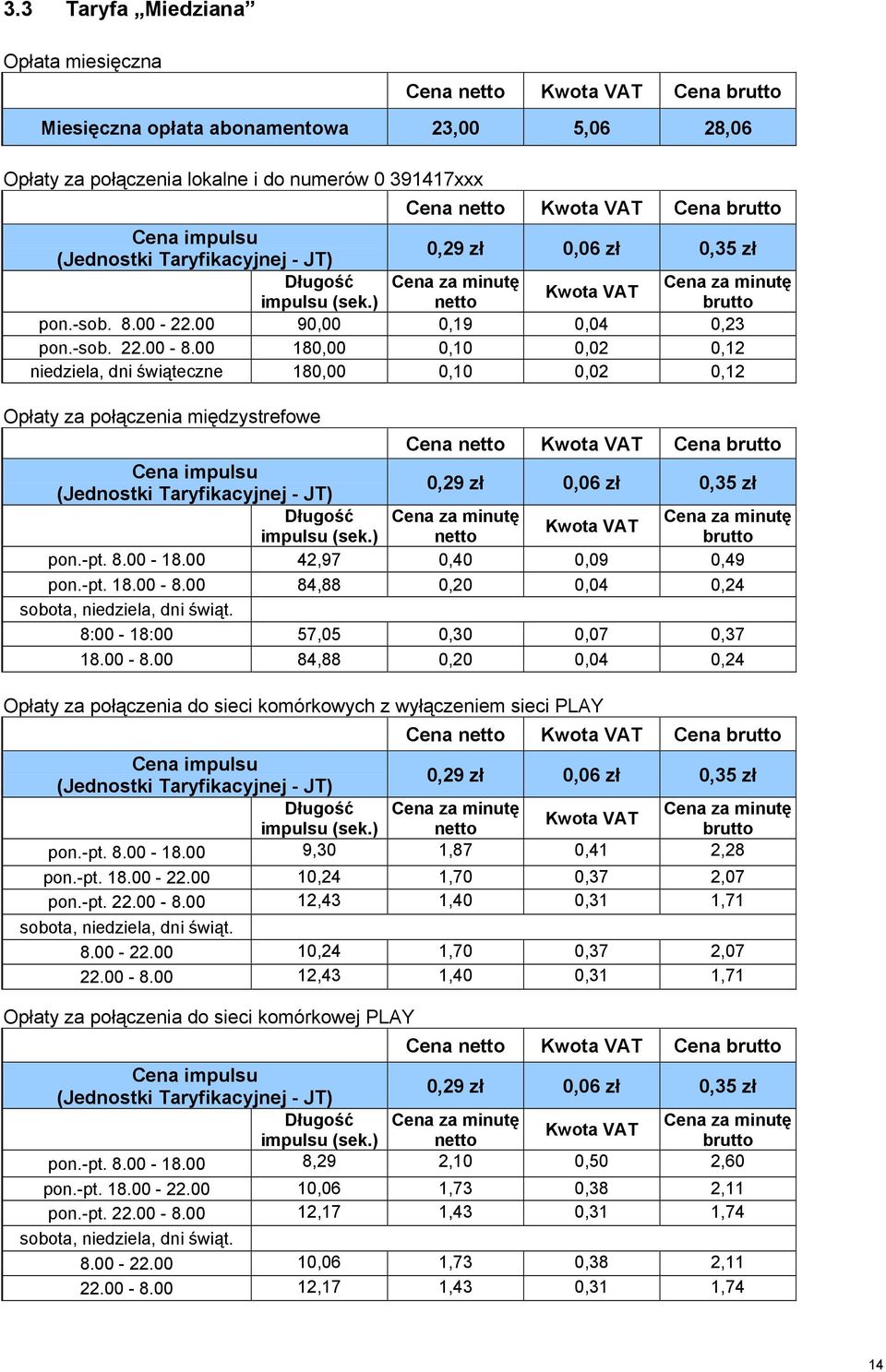 8.00-18.00 42,97 0,40 0,09 0,49 pon.-pt. 18.00-8.00 84,88 0,20 0,04 0,24 sobota, niedziela, dni świąt. 8:00-18:00 57,05 0,30 0,07 0,37 18.00-8.00 84,88 0,20 0,04 0,24 Opłaty za połączenia do sieci komórkowych z wyłączeniem sieci PLAY Cena Cena 0,29 zł 0,06 zł 0,35 zł pon.