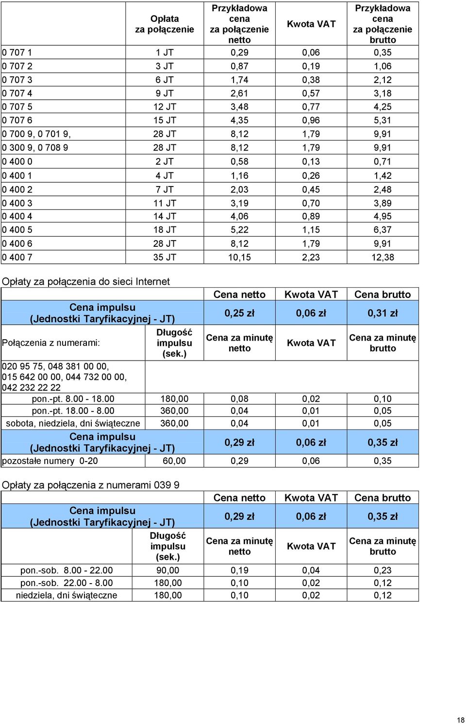 3,89 0 400 4 14 JT 4,06 0,89 4,95 0 400 5 18 JT 5,22 1,15 6,37 0 400 6 28 JT 8,12 1,79 9,91 0 400 7 35 JT 10,15 2,23 12,38 Opłaty za połączenia do sieci Internet Połączenia z numerami: Cena Cena 0,25