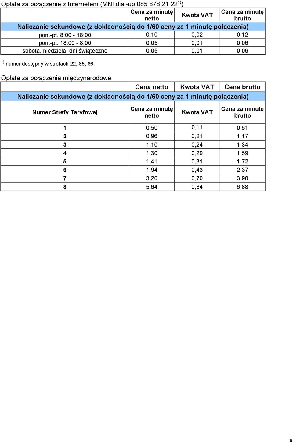 18:00-8:00 0,05 0,01 0,06 sobota, niedziela, dni świąteczne 0,05 0,01 0,06 1) numer dostępny w strefach 22, 85, 86.