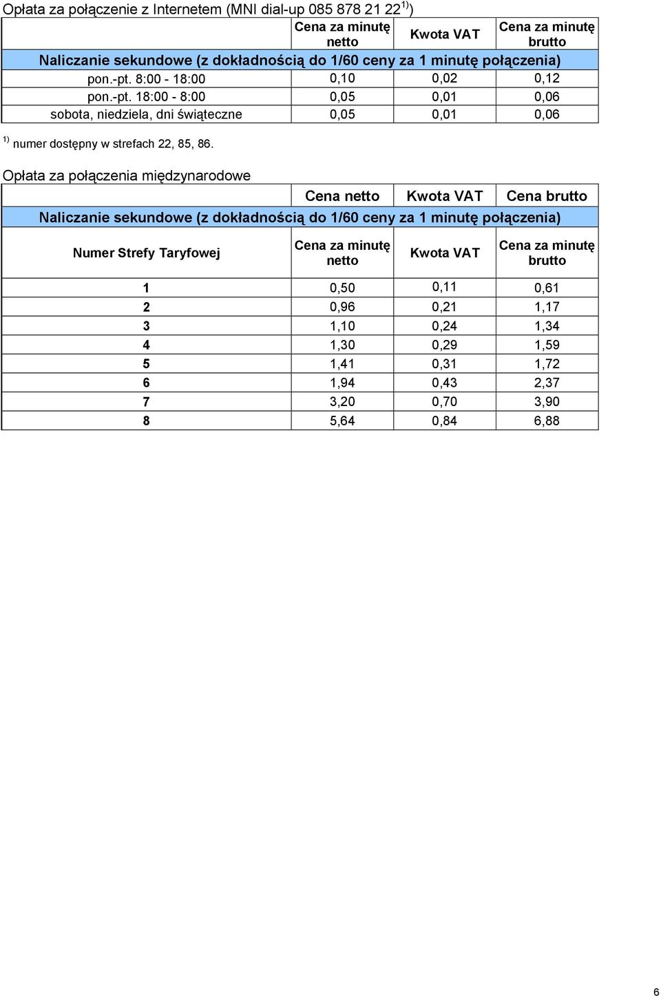 18:00-8:00 0,05 0,01 0,06 sobota, niedziela, dni świąteczne 0,05 0,01 0,06 1) numer dostępny w strefach 22, 85, 86.