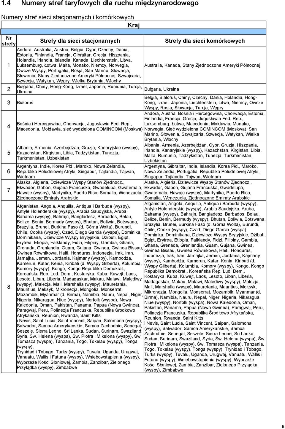 Norwegia, Australia, Kanada, Stany Zjednoczone Ameryki Północnej Owcze Wyspy, Portugalia, Rosja, San Marino, Słowacja, Słowenia, Stany Zjednoczone Ameryki Północnej, Szwajcaria, Szwecja, Watykan,