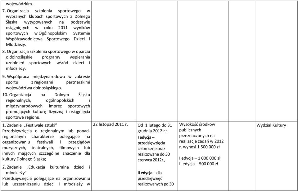 Sportowego Dzieci i Młodzieży. 8. Organizacja szkolenia sportowego w oparciu o dolnośląskie programy wspierania uzdolnień sportowych wśród dzieci i młodzieży. 9.