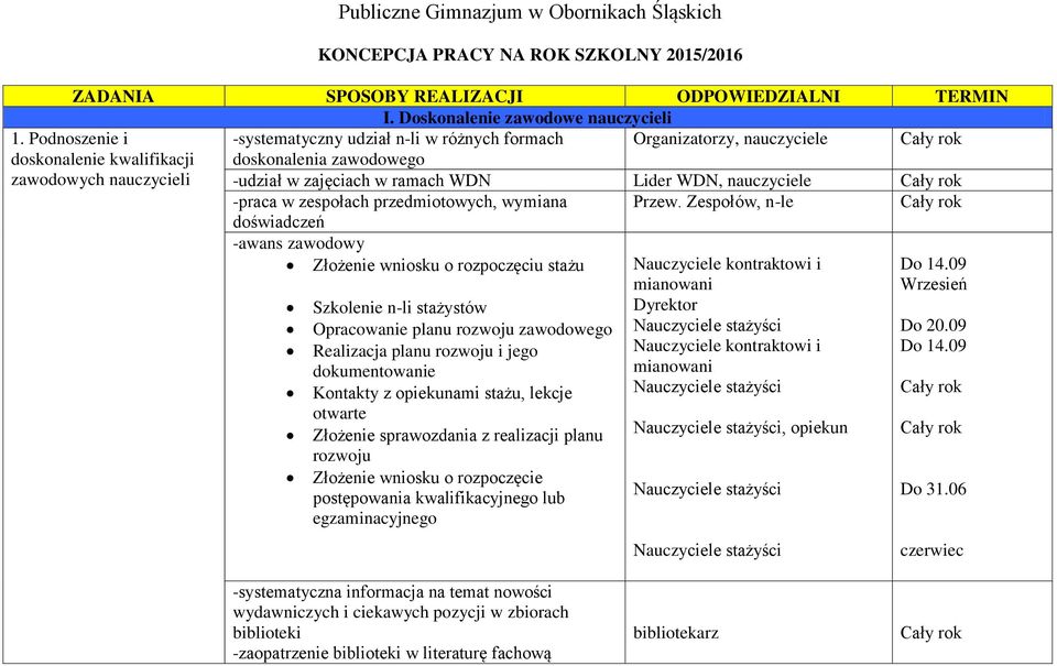 WDN, nauczyciele -praca w zespołach przedmiotowych, wymiana Przew.