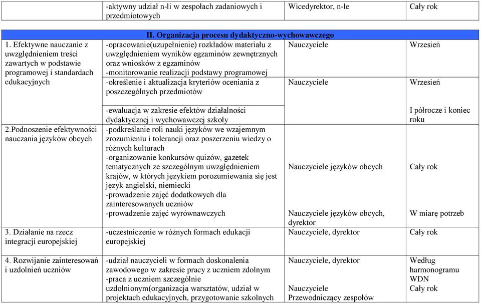 podstawy programowej -określenie i aktualizacja kryteriów oceniania z poszczególnych przedmiotów 2.Podnoszenie efektywności nauczania języków obcych 3.