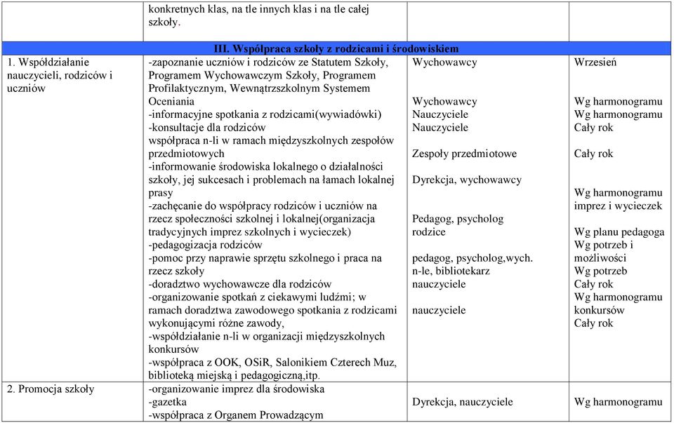 Oceniania -informacyjne spotkania z rodzicami(wywiadówki) -konsultacje dla rodziców współpraca n-li w ramach międzyszkolnych zespołów przedmiotowych -informowanie środowiska lokalnego o działalności