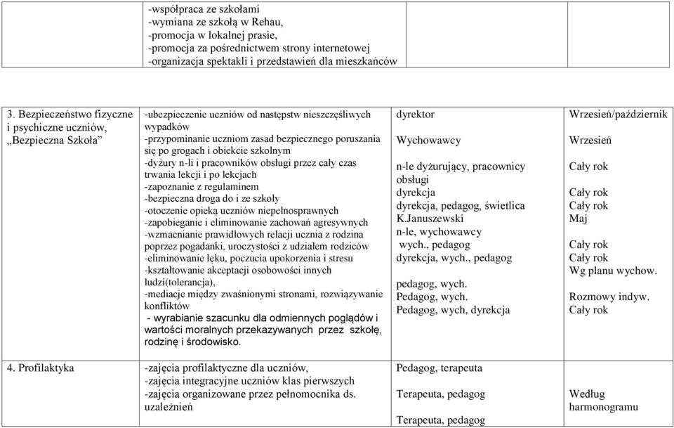 obiekcie szkolnym -dyżury n-li i pracowników obsługi przez cały czas trwania lekcji i po lekcjach -zapoznanie z regulaminem -bezpieczna droga do i ze szkoły -otoczenie opieką uczniów