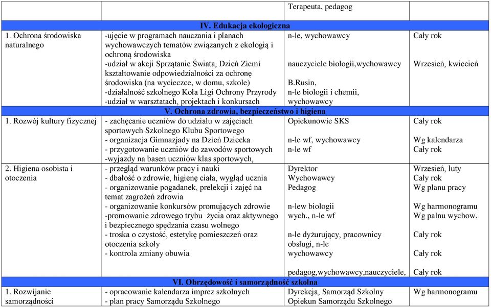 kształtowanie odpowiedzialności za ochronę środowiska (na wycieczce, w domu, szkole) -działalność szkolnego Koła Ligi Ochrony Przyrody -udział w warsztatach, projektach i konkursach nauczyciele