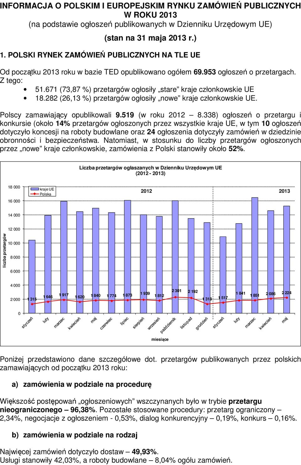 671 (73,87 %) przetargów ogłosiły stare kraje członkowskie UE 18.282 (26,13 %) przetargów ogłosiły nowe kraje członkowskie UE. Polscy zamawiający opublikowali 9.519 (w roku 2012 8.