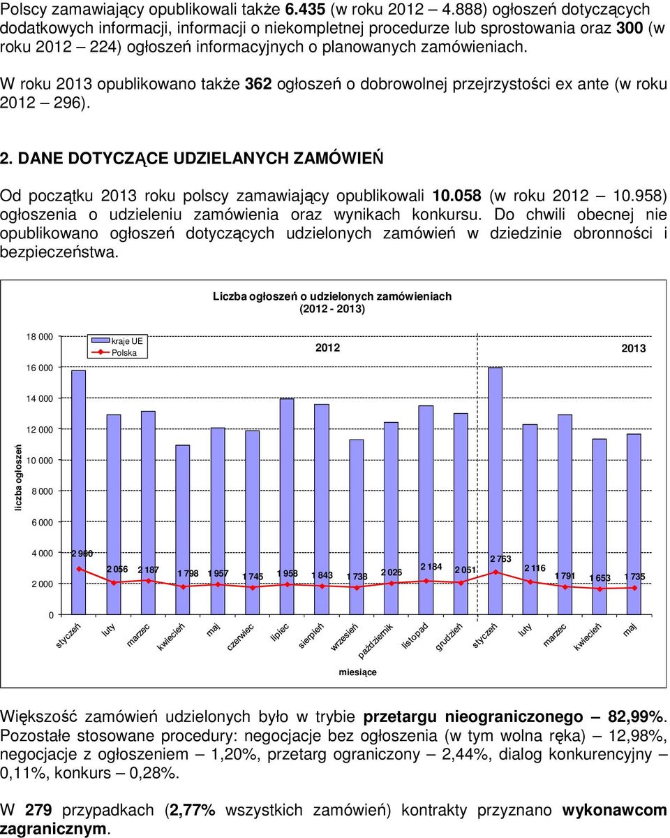 W roku 2013 opublikowano także 362 ogłoszeń o dobrowolnej przejrzystości ex ante (w roku 2012 296). 2. DANE DOTYCZĄCE UDZIELANYCH ZAMÓWIEŃ Od początku 2013 roku polscy zamawiający opublikowali 10.