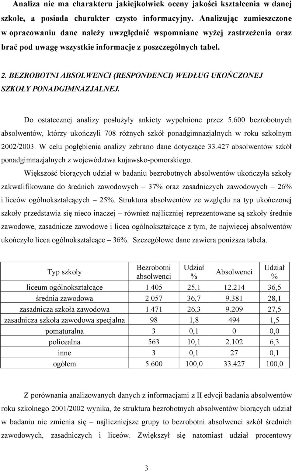 BEZROBOTNI ABSOLWENCI (RESPONDENCI) WEDŁUG UKOŃCZONEJ SZKOŁY PONADGIMNAZJALNEJ. Do ostatecznej analizy posłużyły ankiety wypełnione przez 5.