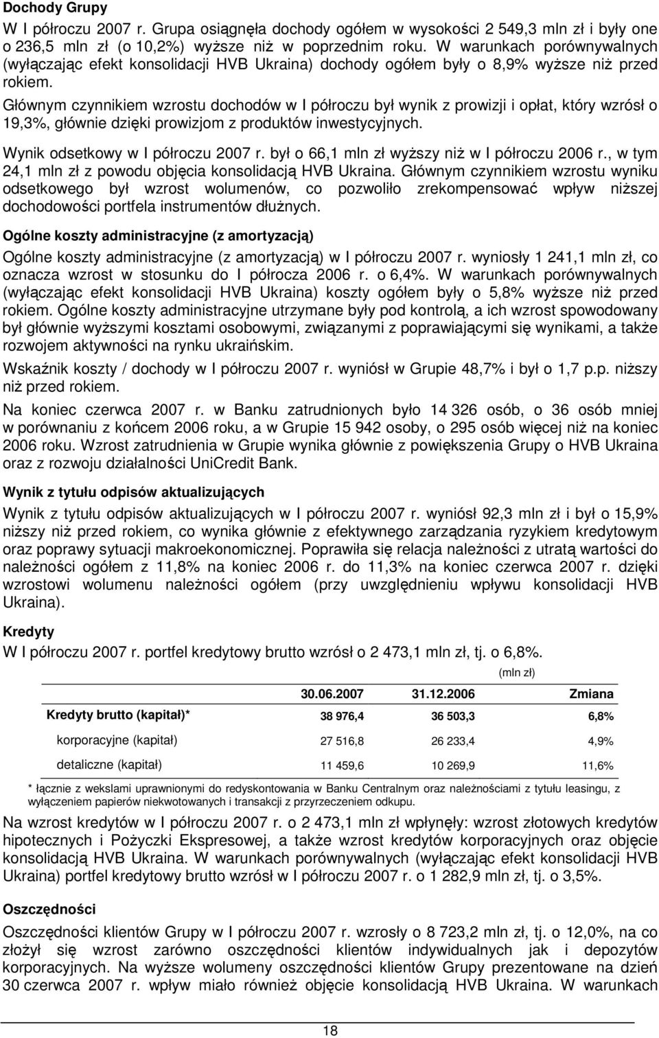 Głównym czynnikiem wzrostu dochodów w I półroczu był wynik z prowizji i opłat, który wzrósł o 19,3%, głównie dzięki prowizjom z produktów inwestycyjnych. Wynik odsetkowy w I półroczu 2007 r.