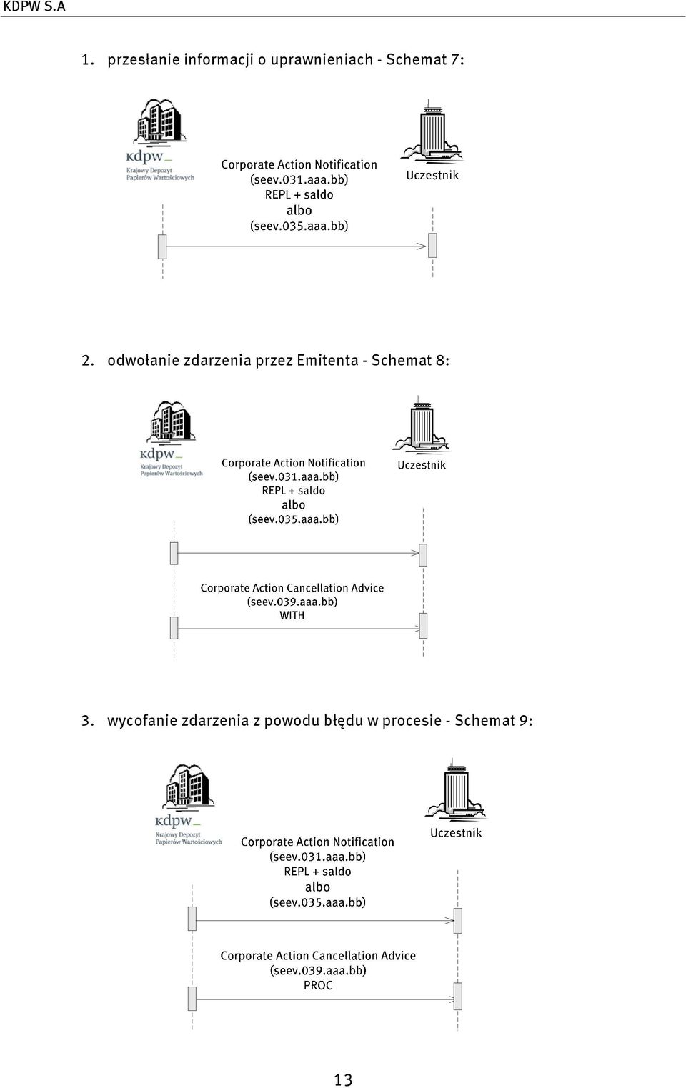 odwołanie zdarzenia przez Emitenta -