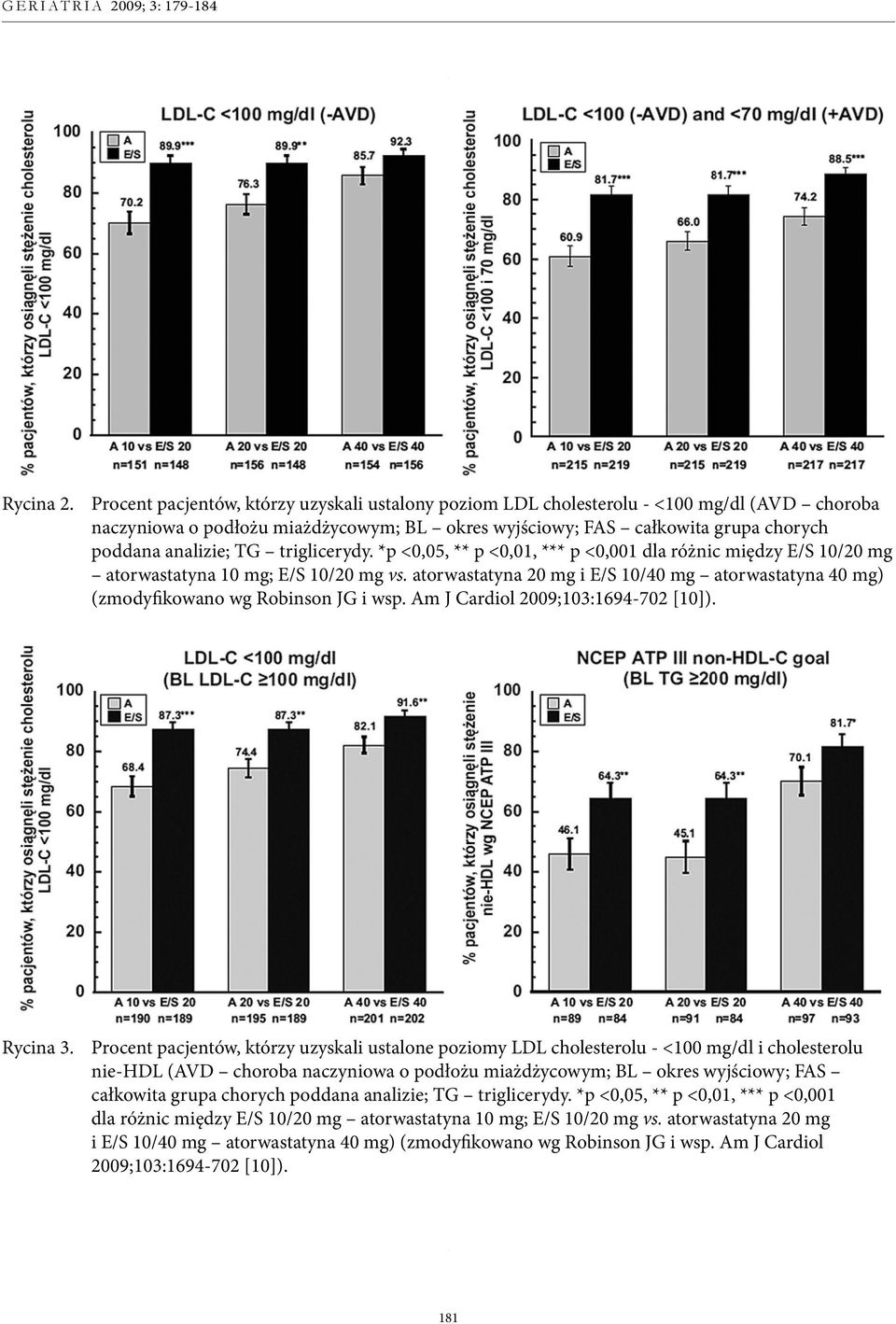 triglicerydy. *p <0,05, ** p <0,01, *** p <0,001 dla różnic między E/S 10/20 mg atorwastatyna 10 mg; E/S 10/20 mg vs.