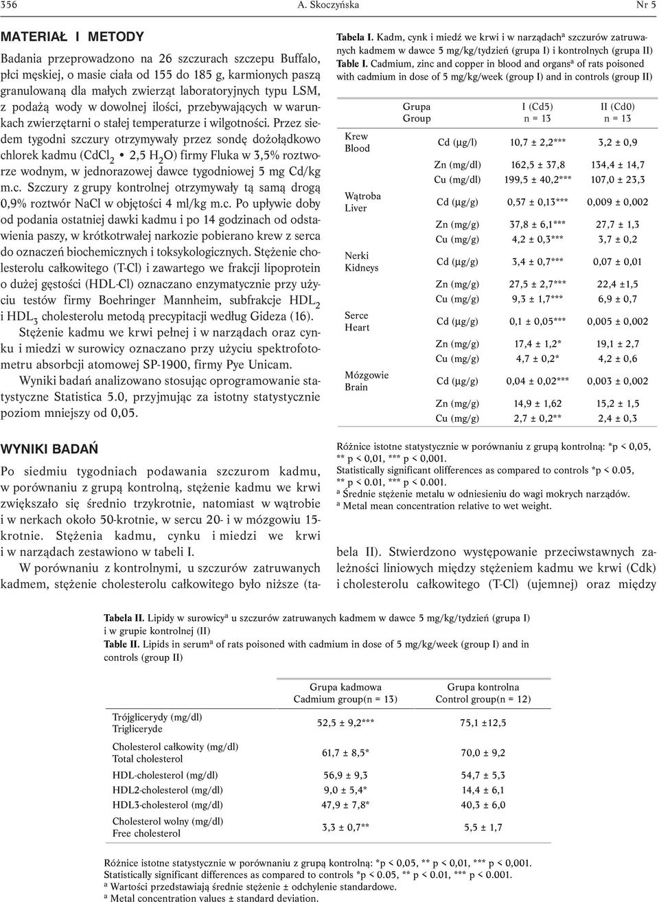 typu LSM, z podażą wody w dowolnej ilości, przebywających w warunkach zwierzętarni o stałej temperaturze i wilgotności.