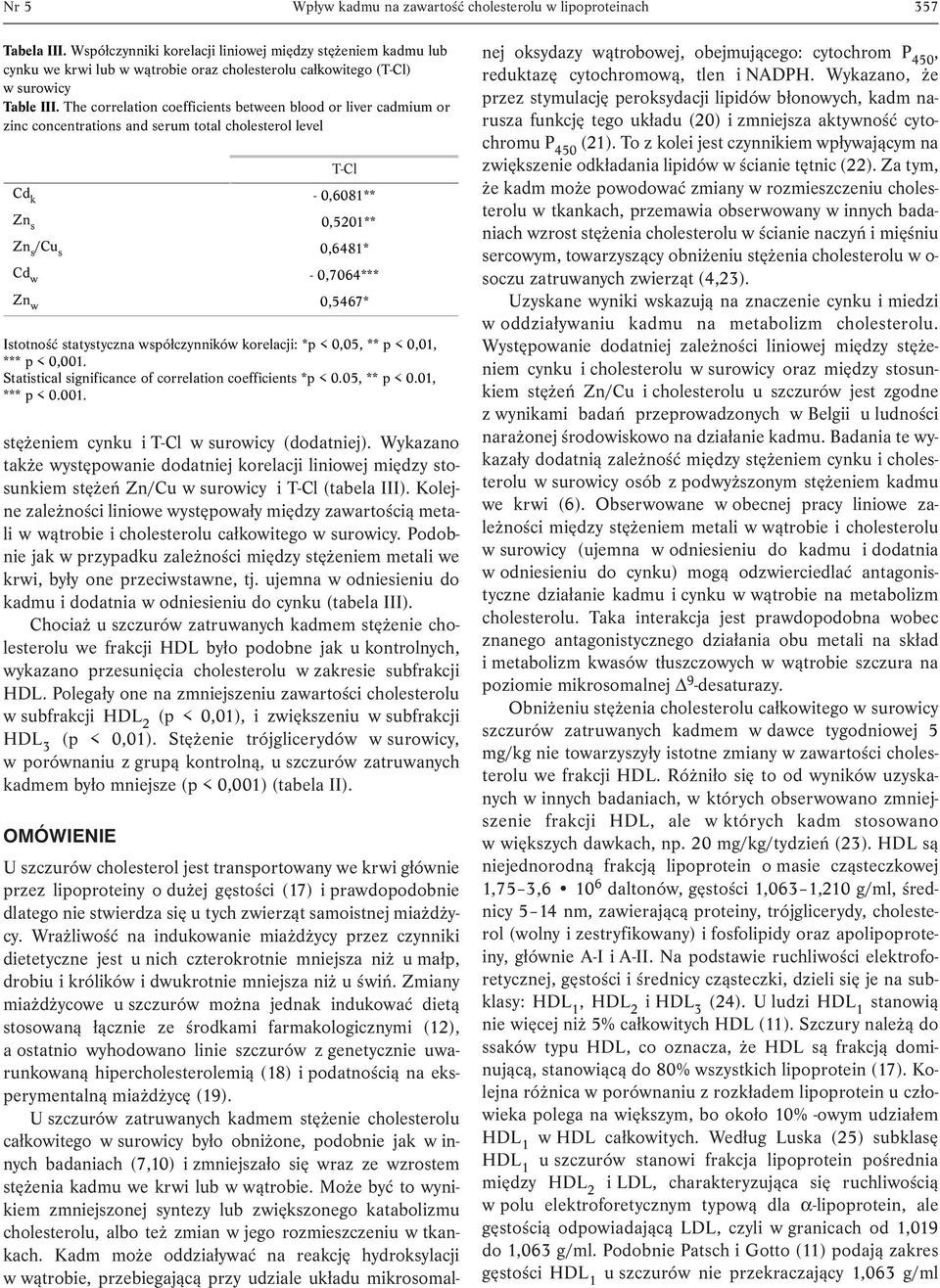 The correlation coefficients between blood or liver cadmium or zinc concentrations and serum total cholesterol level T-Cl Cd k - 0,6081** Zn s 0,5201** Zn s /Cu s 0,6481* Cd w - 0,7064*** Zn w