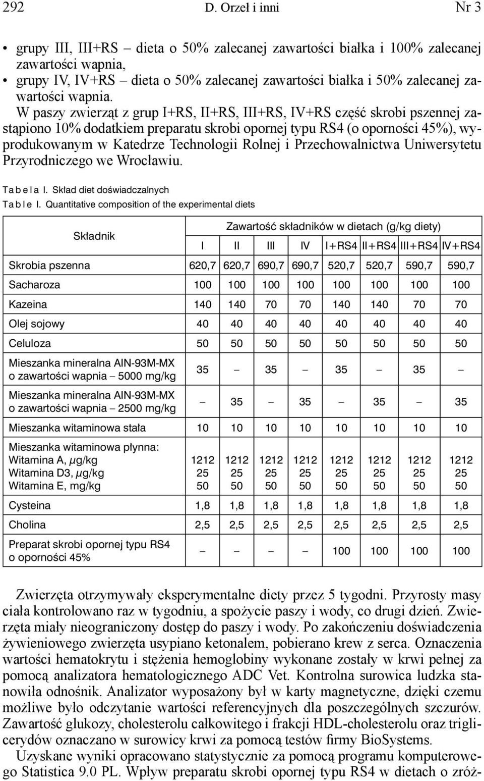 W paszy zwierząt z grup I+RS, II+RS, III+RS, IV+RS część skrobi pszennej zastąpiono 10% dodatkiem preparatu skrobi opornej typu RS4 (o oporności 45%), wyprodukowanym w Katedrze Technologii Rolnej i