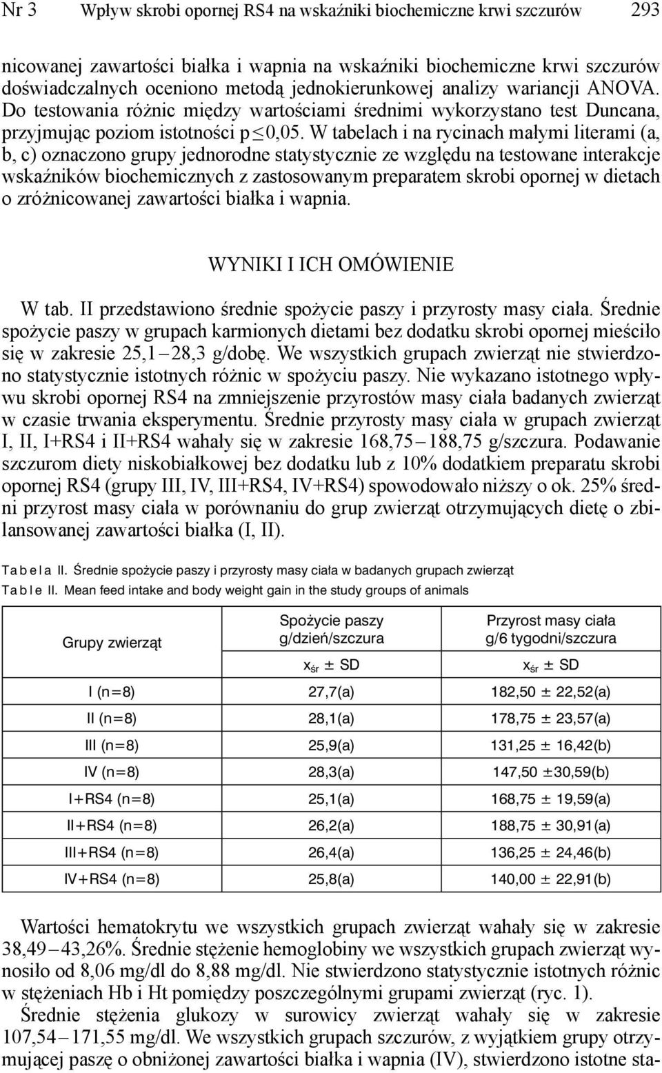 W tabelach i na rycinach małymi literami (a, b, c) oznaczono grupy jednorodne statystycznie ze względu na testowane interakcje wskaźników biochemicznych z zastosowanym preparatem skrobi opornej w