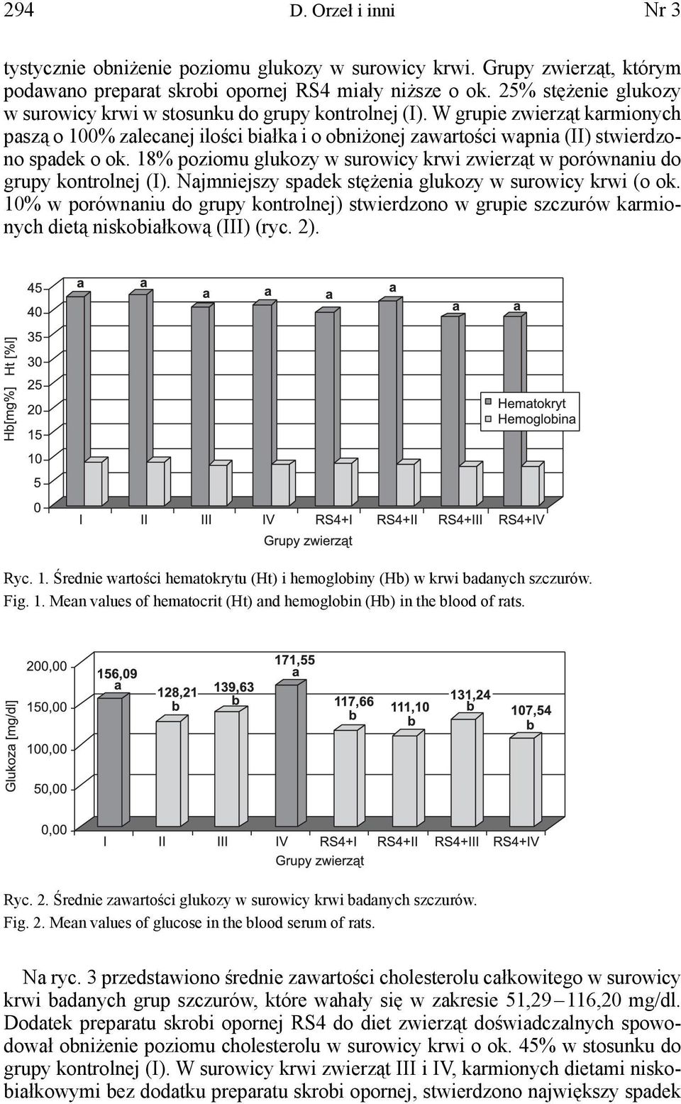 18% poziomu glukozy w surowicy krwi zwierząt w porównaniu do grupy kontrolnej (I). Najmniejszy spadek stężenia glukozy w surowicy krwi (o ok.