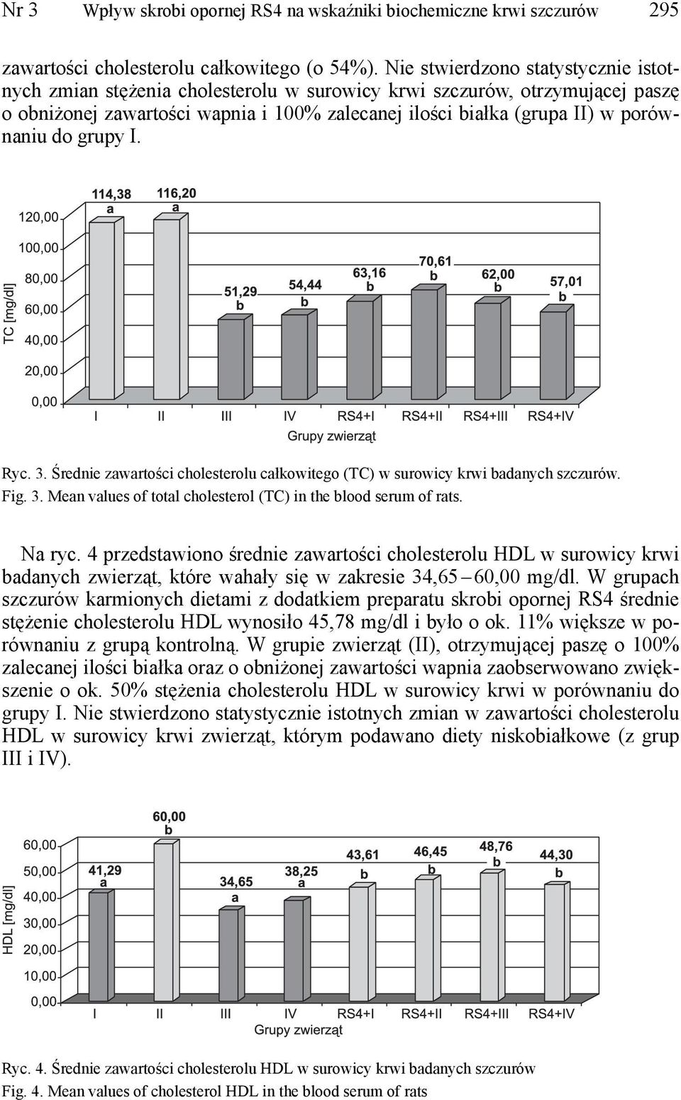 do grupy I. Ryc. 3. Średnie zawartości cholesterolu całkowitego (TC) w surowicy krwi badanych szczurów. Fig. 3. Mean values of total cholesterol (TC) in the blood serum of rats. Na ryc.