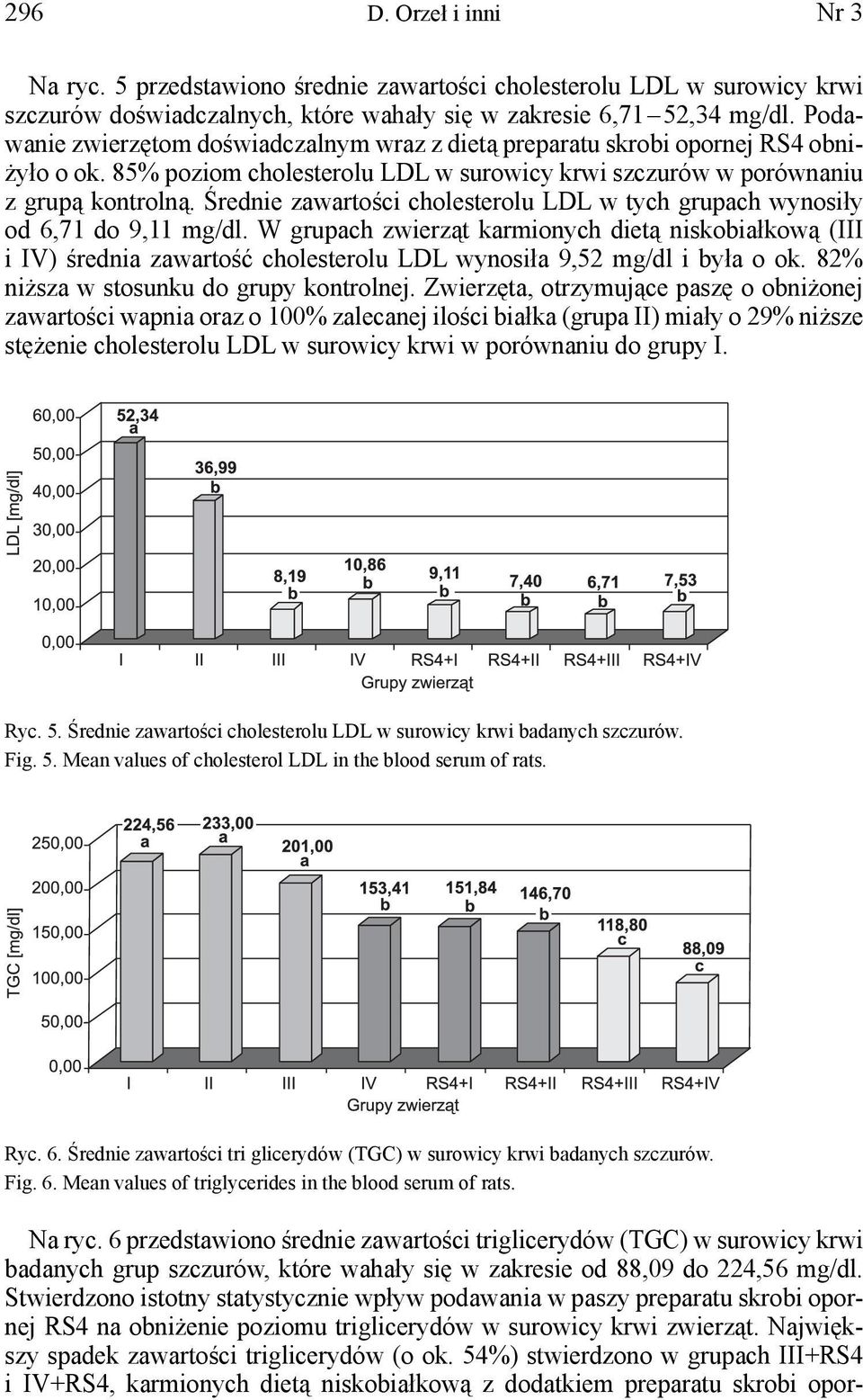 Średnie zawartości cholesterolu LDL w tych grupach wynosiły od 6,71 do 9,11 mg/dl.